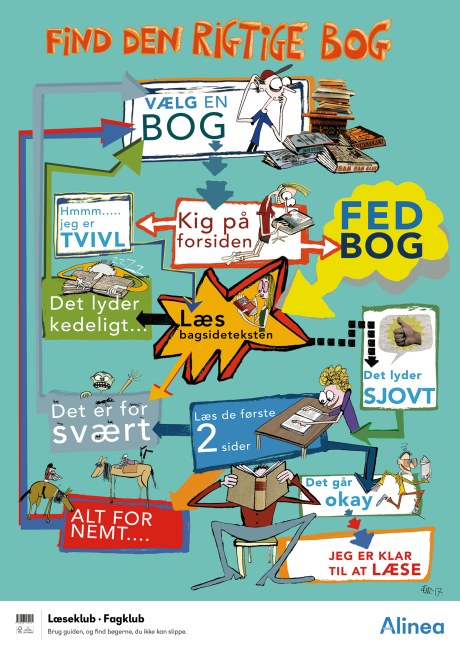 Plakat: Læseklub/Fagklub: Find den rigtige bog