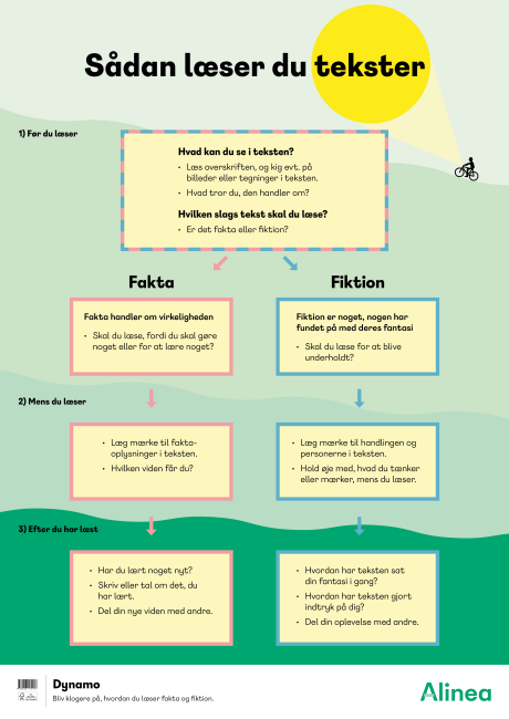Plakat: Sådan læser du tekster