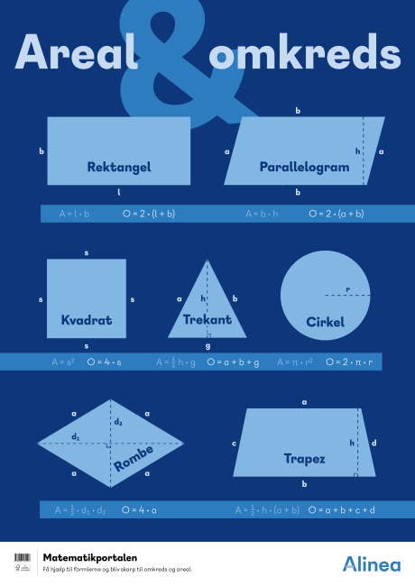 Plakat: Areal og omkreds