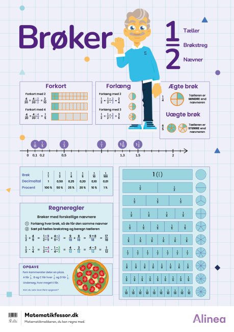 Plakat: Matematikfessor, brøker
