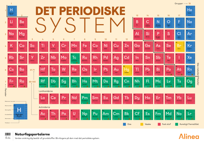 Plakat: Det periodiske system