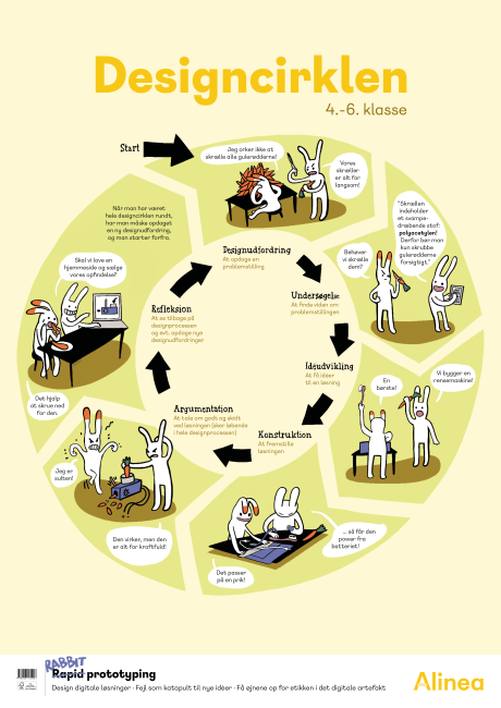 Plakat: Designcirklen, mellemtrin